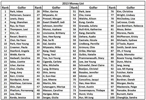 lpga rankings money